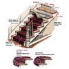 stair runner tout