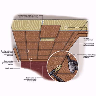 Tin Ceiling Steps Illustration